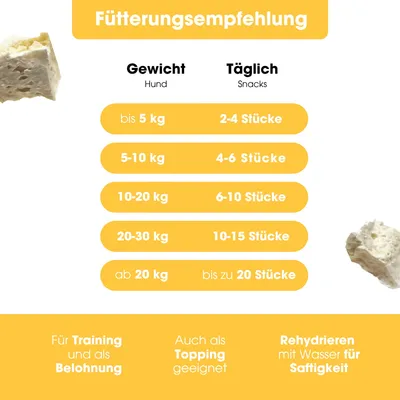 KAUDAS Hundesnack KäsePur Hundesnack - gefriergetrockneter Käse KAUDAS Hundesnack KäsePur Hundesnack - gefriergetrockneter Käse