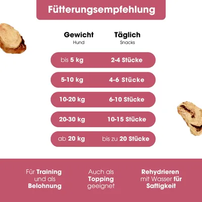 KAUDAS Hundesnack HühnerherzenPur - gefriergetrocknetes Huhn KAUDAS Hundesnack HühnerherzenPur - gefriergetrocknetes Huhn