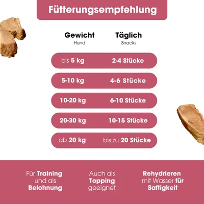 KAUDAS Hundesnack HühnermagenPur - gefriergetrocknetes Huhn KAUDAS Hundesnack HühnermagenPur - gefriergetrocknetes Huhn