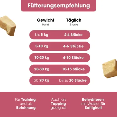 KAUDAS Hundesnack HuhnPur - gefriergetrocknetes Huhn KAUDAS Hundesnack HuhnPur - gefriergetrocknetes Huhn