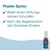 VeaVet PlasterSpray