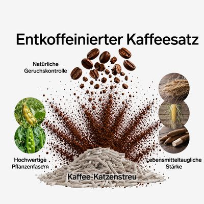 pidan Kaffee-Katzenstreu