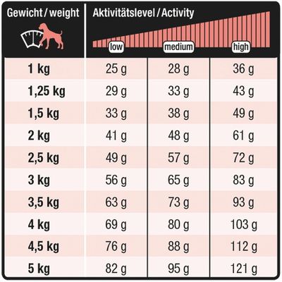Wildsterne Breed Adult XS