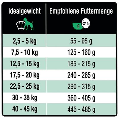Wildsterne Classic Adult Pferd & Kartoffel