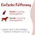 Fit-BARF MicroMineral Fit-BARF MicroMineral