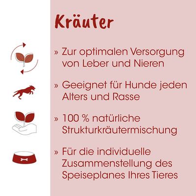 Fit-BARF Kräuter