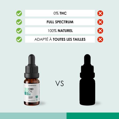 EUSPHERA CBD-Öl für Katzen – beruhigend und vitaminreich, 10 ml