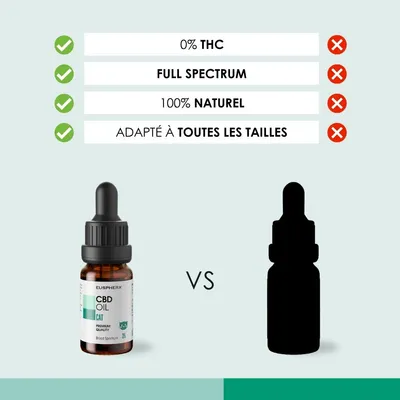 EUSPHERA CBD-Öl für Katzen – beruhigend und vitaminreich, 10 ml