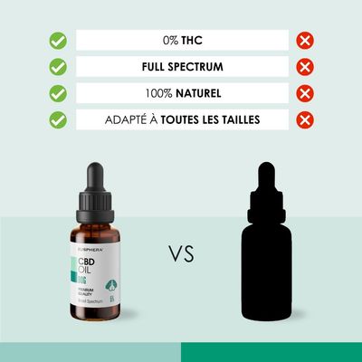 EUSPHERA CBD-Öl für Hunde – entspannend und vitaminreich, 30 ml