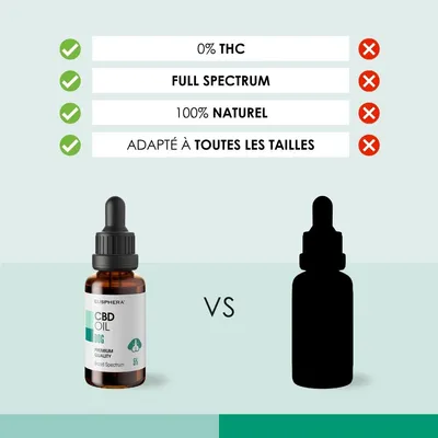 EUSPHERA CBD-Öl für Hunde – entspannend und vitaminreich, 30 ml EUSPHERA CBD-Öl für Hunde – entspannend und vitaminreich, 30 ml