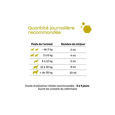 MP LABO - Pack Digestion - Pancréatine + Ultradiar Biotic MP LABO - Pack Digestion - Pancréatine + Ultradiar Biotic