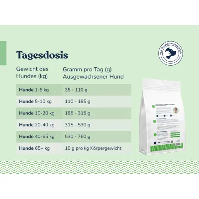 felmo Trockenfutter für Hunde (5kg)