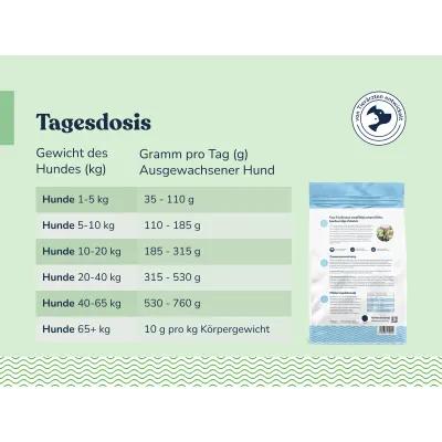 felmo Trockenfutter für Hunde (5kg)