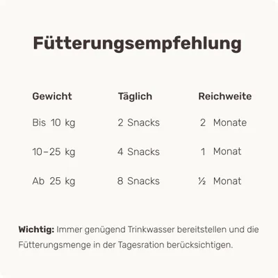 mammaly - Lucky Belly® - Darm-Snacks für Hunde mammaly - Lucky Belly® - Darm-Snacks für Hunde
