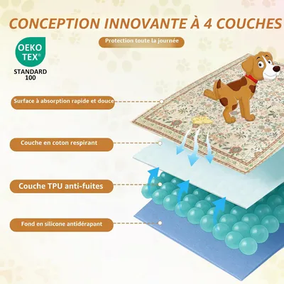2 Pièces Ultra Absorbant et Antidérapant,Convient aux Chiens et Chat 2 Pièces Ultra Absorbant et Antidérapant,Convient aux Chiens et Chat