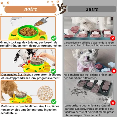 Nouveau jouet intelligent pour chiens. Nouveau jouet intelligent pour chiens.