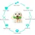 Jouet Chien Indestructible et Resistants Interactif