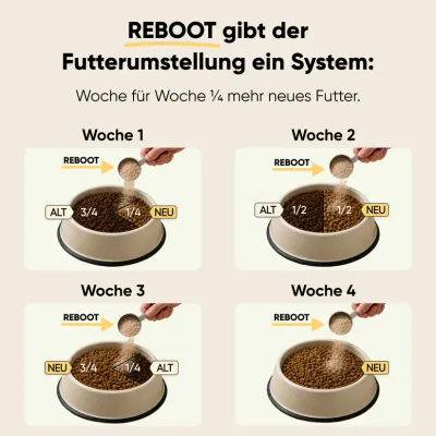 Reboot - 30 Tage-Kur zur Futterumstellung 150g Reboot - 30 Tage-Kur zur Futterumstellung 150g