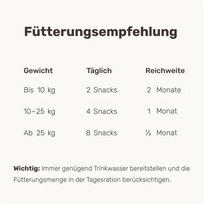 mammaly - Active Hips® - Gelenk-Snacks für Hunde mammaly - Active Hips® - Gelenk-Snacks für Hunde