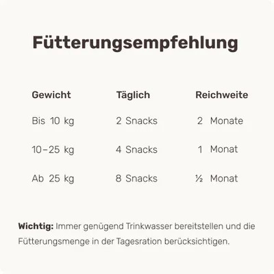 mammaly - Shiny Hair® - Haut- und Fell-Snacks für Hunde