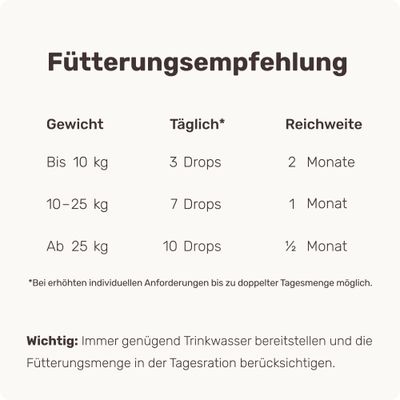 mammaly - Grünlippmuschel-Drops für Hunde