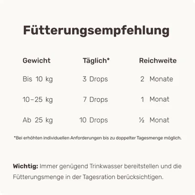 mammaly - Grünlippmuschel-Drops für Hunde