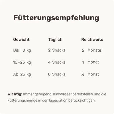 mammaly - Easy Squeezy® - Ballaststoff-Snacks für Hunde mammaly - Easy Squeezy® - Ballaststoff-Snacks für Hunde