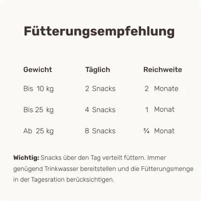 mammaly - Uro Hero® - Blase- und Nieren-Snacks für Hunde mammaly - Uro Hero® - Blase- und Nieren-Snacks für Hunde