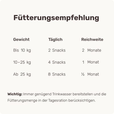mammaly - Scratch Less® - Haut-Snacks für Hunde