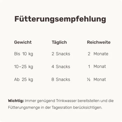 mammaly - Scratch Less® - Haut-Snacks für Hunde mammaly - Scratch Less® - Haut-Snacks für Hunde