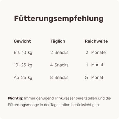 mammaly - Relax Time® - Entspannungs-Snacks für Hunde