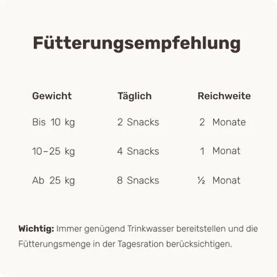 mammaly - Fire Fighter® - Extra-Support-Snacks für Hunde mammaly - Fire Fighter® - Extra-Support-Snacks für Hunde