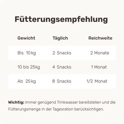 mammaly - Puppy Power® - Welpen-Snacks für Hunde