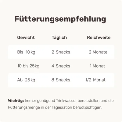 mammaly - Puppy Power® - Welpen-Snacks für Hunde