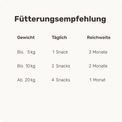mammaly - Pure Genius® - Kognitions-Snacks für Hunde