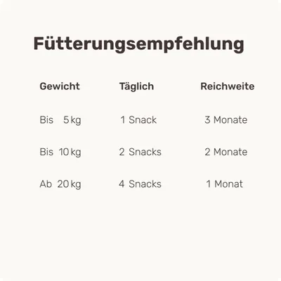 mammaly - Pure Genius® - Kognitions-Snacks für Hunde