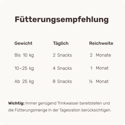 mammaly - Forever Young® - Senior-Snacks für Hunde
