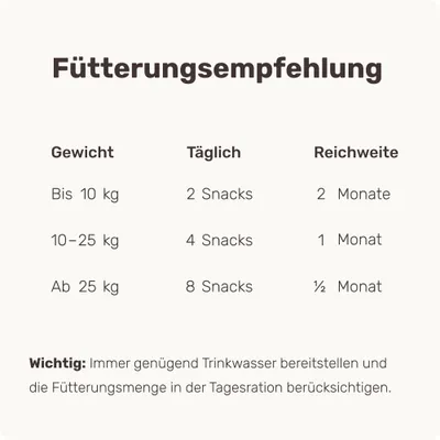 mammaly - Forever Young® - Senior-Snacks für Hunde mammaly - Forever Young® - Senior-Snacks für Hunde