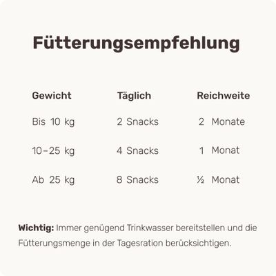 mammaly - Nature Protect® - Outdoor-Snacks für Hunde