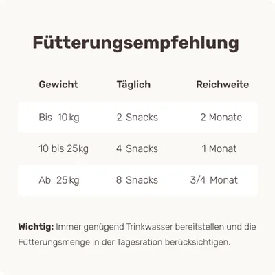 mammaly - Perfect Weight® - Gewichtsmanagement-Snacks für Hunde
