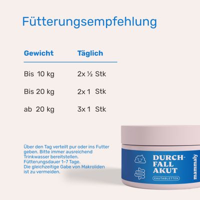mammaly - Durchfall Akut Kautabletten für Hunde