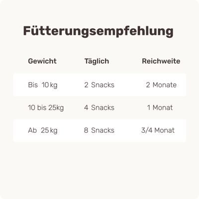 mammaly - Immu Push® - Immun-Snacks für Hunde