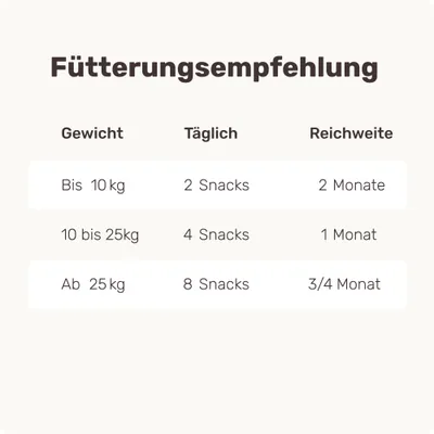 mammaly - Immu Push® - Immun-Snacks für Hunde mammaly - Immu Push® - Immun-Snacks für Hunde