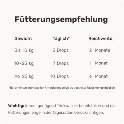 mammaly - Präbiotika-Drops für Hunde mammaly - Präbiotika-Drops für Hunde