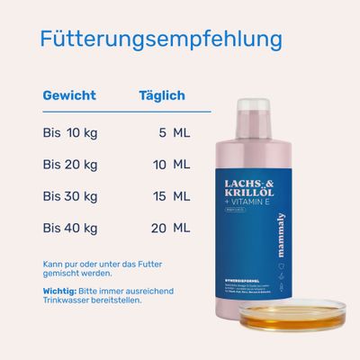 mammaly - Lachs- & Krillöl & Vitamin E für Hunde