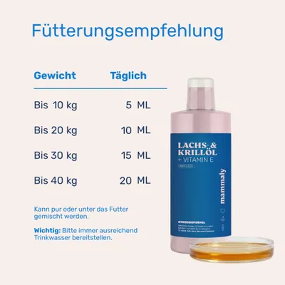 mammaly - Lachs- & Krillöl & Vitamin E für Hunde mammaly - Lachs- & Krillöl & Vitamin E für Hunde