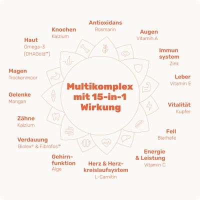 mammaly - Multi Vital® - Multivitamin-Snacks für Hunde
