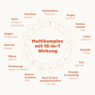 mammaly - Multi Vital® - Multivitamin-Snacks für Hunde mammaly - Multi Vital® - Multivitamin-Snacks für Hunde