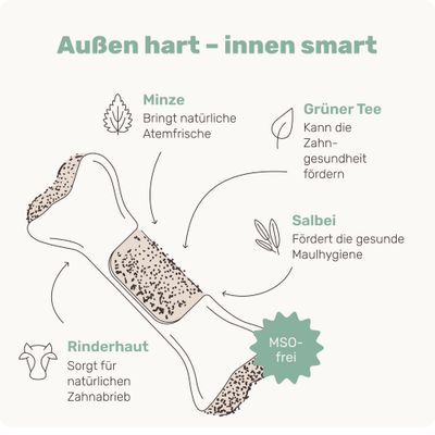 mammaly - Fresh Bone - Zahnpflege-Kauknochen für Hunde
