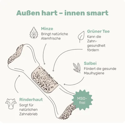 mammaly - Fresh Bone - Zahnpflege-Kauknochen für Hunde